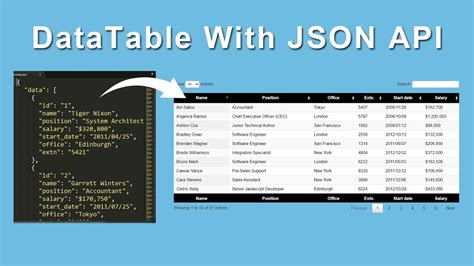 Jquery Data Table With Json Data Api Invention Tricks Clip Art Library