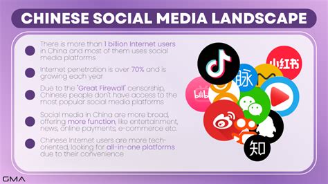 Most Useful Chinese Social Media To Promote Your Brand In China