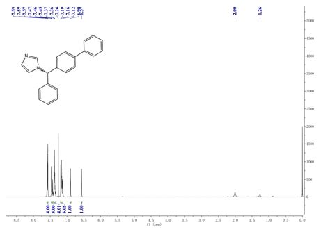 Bifonazole(60628-96-8) 1H NMR spectrum