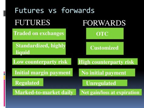 Forward And Futures Contracts And Cash Flows Engineering Online