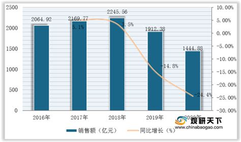 2021年中国福利彩票行业分析报告 行业现状与未来动向研究 观研报告网