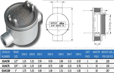 Buy Malleable Ironhot Dipped Galvanized Explosion Proof Guac Conduit