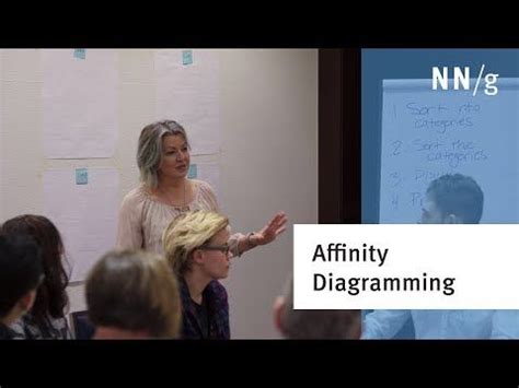 Affinity Diagramming Collaborate Sort And Prioritize UX Ideas Such