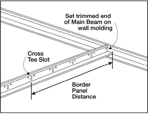 Pvc Ceiling Installation Guide | Shelly Lighting