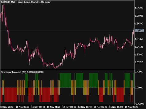 Master Quasimodo QML Indicator MT5 Unleash Trading Potential With