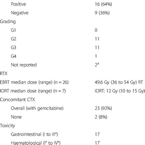 Staging of Mucosal Melanoma at Diagnosis | Download Table