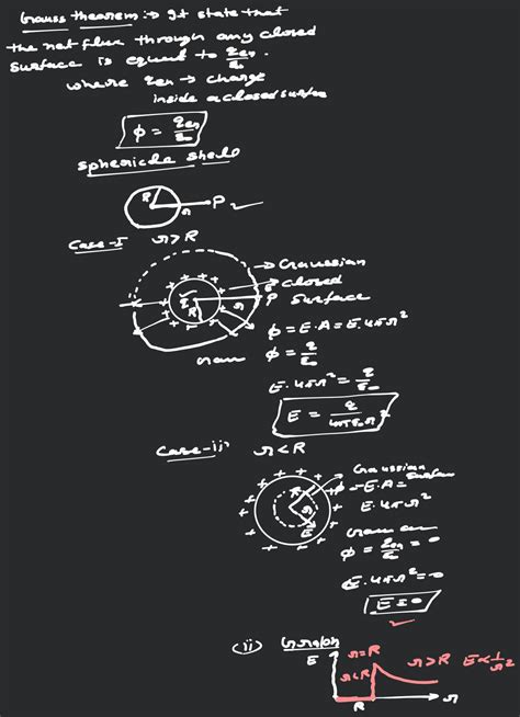 Q A State And Prove Gauss S Theorem Using Gauss S Law Deduce The Expre