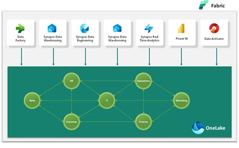 Revolutionizing Data Management With Microsoft Fabric Logic20 20