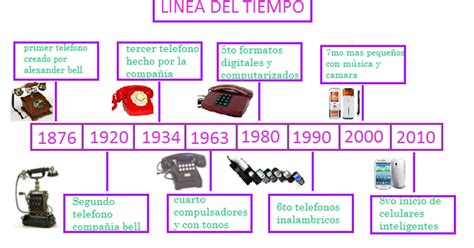 Tecnologia Linea Del Tiempo Sobre Las Telecomunicaciones