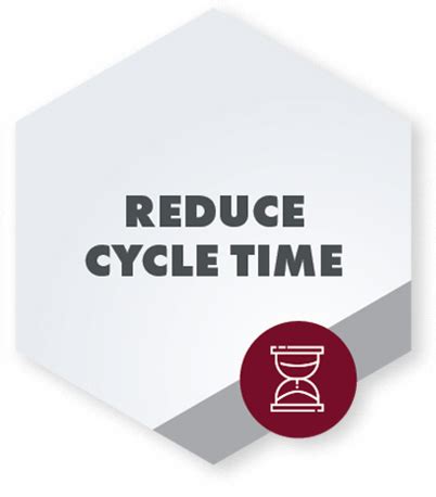 CYCLE TIME ACCELERATOR Cycle Time Reduction Wisenbaker