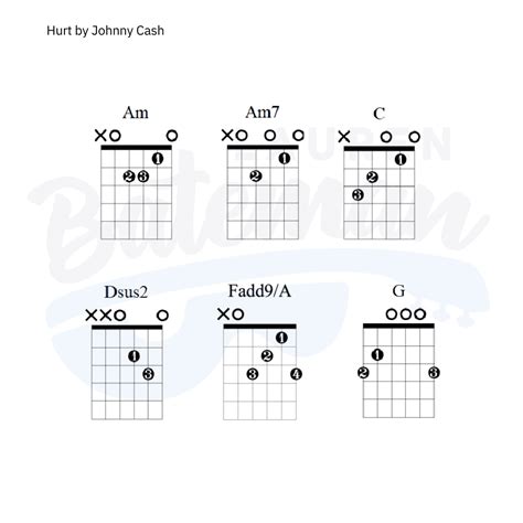 Hurt By Johnny Cash Guitar Lesson Lauren Bateman Guitar