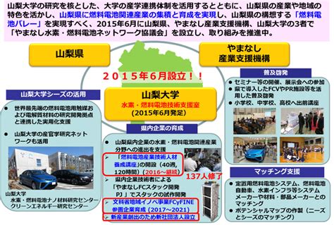 Vol295 1 世界トップレベルの水素・燃料電池技術水準と産業化について 山梨総合研究所