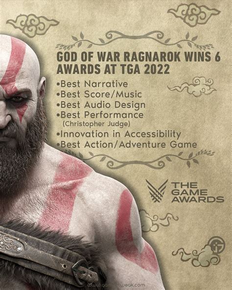 Gamer Tweak On Twitter God Of War Ragnarok Wins 6 Awards At TGA 2022