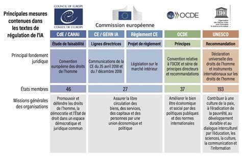 L Entreprise Et L Intelligence Artificielle Les R Ponses Du Droit