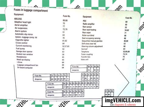 BMW E60 2003 2010 Caja De Fusibles Diagramas Y Esquemas ImgVEHICLE