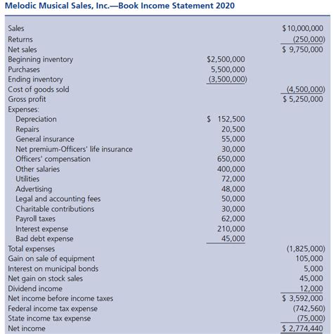 C 3 66 TAX FORM RETURN PREPARATION PROBLEMS Melodic Chegg