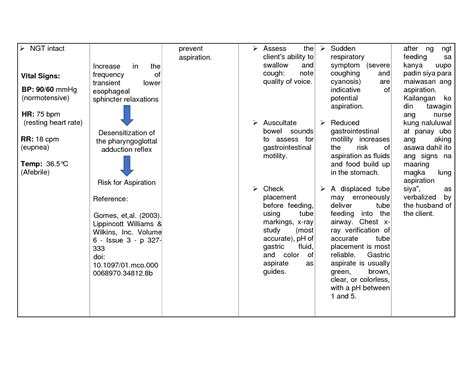 Solution Ncp For Patient With Ngt Studypool 56 Off