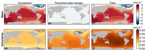 Se The Imprints Of Contemporary Mass Redistribution On Local Sea