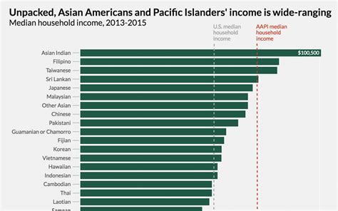 How Data Disaggregation Matters For Asian Americans And Pacific