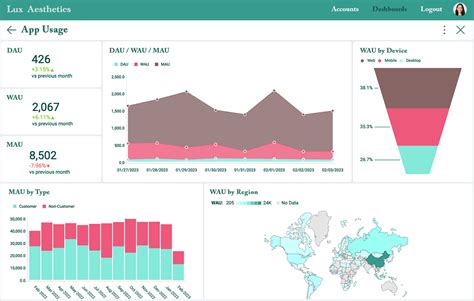 Isvs Embedded Analytics Solution By Revealbi