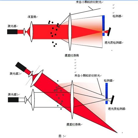 激光粒度仪原理与和技术现状太原衡天力科贸有限公司