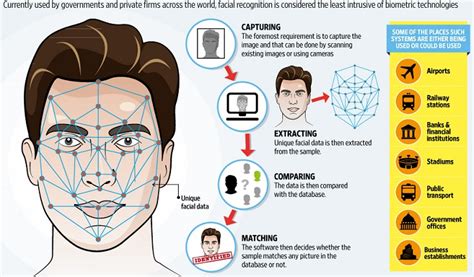 Facial Recognition Technology Dr Rajiv Desai