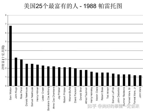 帕累托法则 知乎