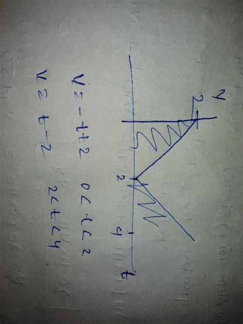 60 A Bird Flies 4 S With A Velocity Of 1 2m S In A Straight Line