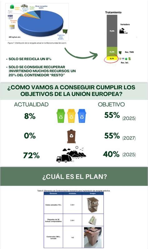 El Ayuntamiento De El Valle Implantar El Quinto Contenedor Para La