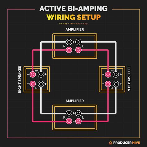 Bi Wiring Speaker Bi Index Php Speaker Cable Wire Not Thread