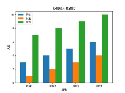 Python Matplotlib绘制双柱状图 知乎