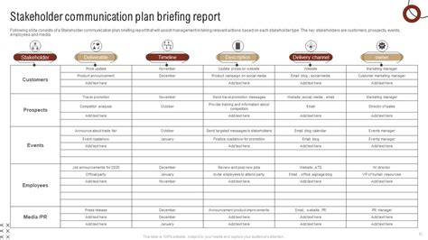 Stakeholder Communication Plan Powerpoint Ppt Template Bundles PPT ...