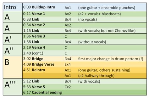 Compound AABA Form and Style Distinction in Heavy Metal – Metal In Theory