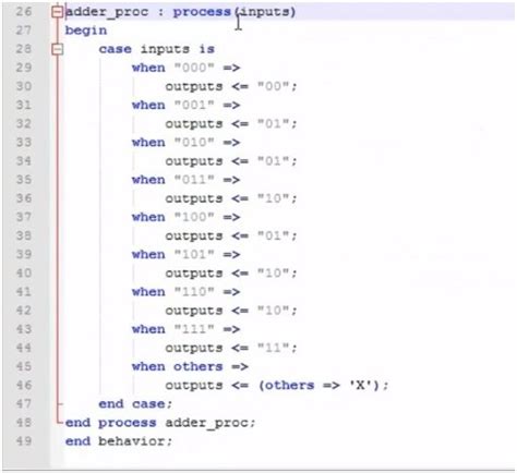 Introduction To Vhdl And Its Data Types Getting Started Tutorial