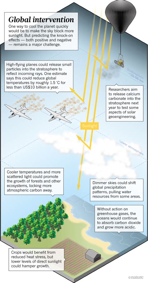 First Sun Dimming Experiment Will Test A Way To Cool Earth