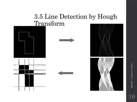 Edge Detection Using Hough Transform Ppt