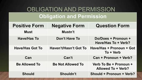 Obligation And Permission Ppt