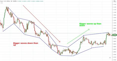 How To Spot Trends And Trend Reversals Using Price Action Trade That