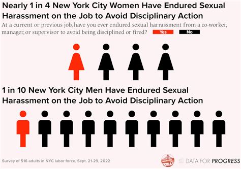 Policy Overview — Secure Jobs NYC