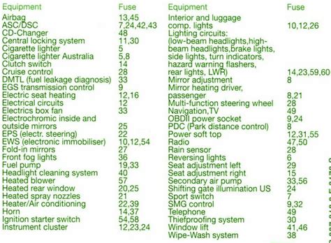 2003 Bmw Z4 Fuse Diagram Chartdevelopment