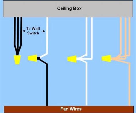 Internal Wiring Diagram For Ceiling Fan - Wiring Flow Line