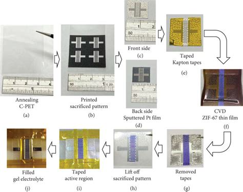 Photographs Of The Fabrication Process Of Zif Thin Films Based