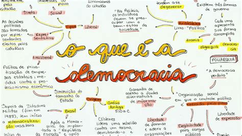 Contratualismo Resumos E Mapas Mentais Infinittus