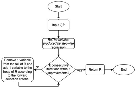 Algorithms Free Full Text Carousel Greedy Algorithms For Feature Selection In Linear Regression