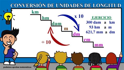 Conversión de UNIDADES de LONGITUD YouTube