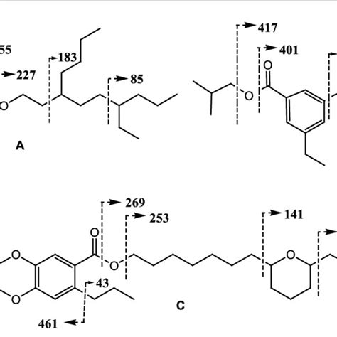 Mass Spectral Fragmentation Patterns Of Compounds A C Download