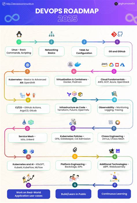 Bing News Search — An End-to-End Azure Data Engineering Project in ...