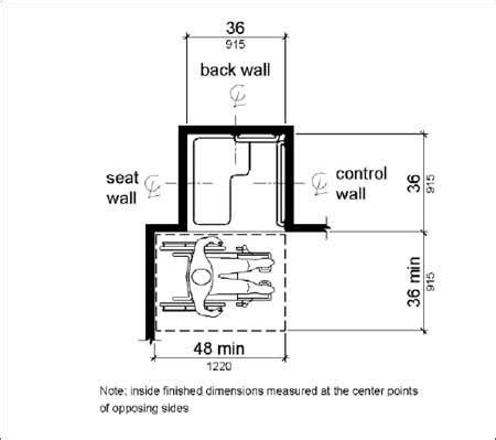 ADA Grab Bar Installation Guidelines - ADABATHROOM.COM