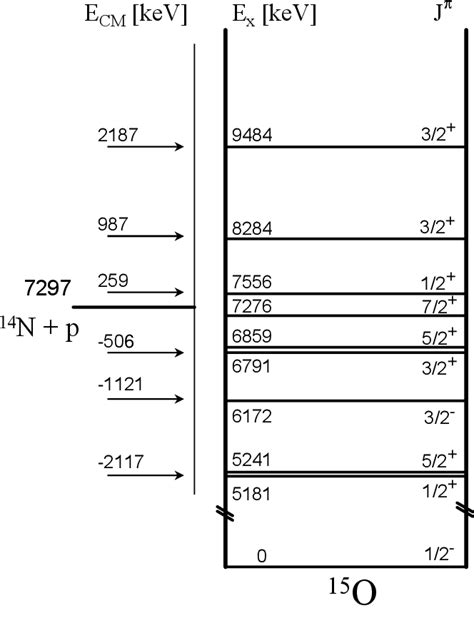 Pdf Solar Fusion Cross Sections Ii The Pp Chain And Cno Cycles