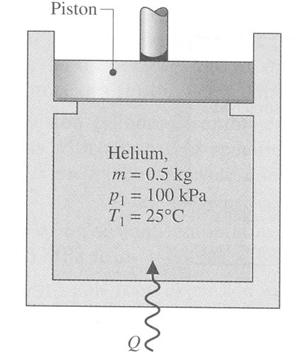 Solved One Kilogram Of Nitrogen Fills The Cylinder Of A Chegg